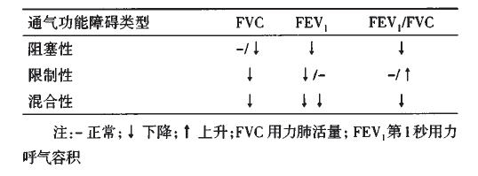 如何解读肺功能检查报告?丨临床必备