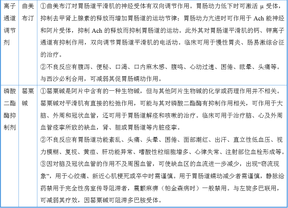 氮平等),选择性肠道平滑肌钙离子拮抗剂(匹维溴铵,奥替溴铵,西托溴铵